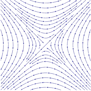 streamlines of a vector field